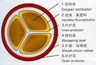 氟塑料绝缘聚氯乙烯护套电力电缆